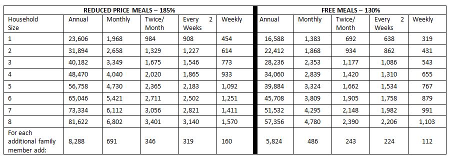 DWCS Income Eligibility Chart 2020-21