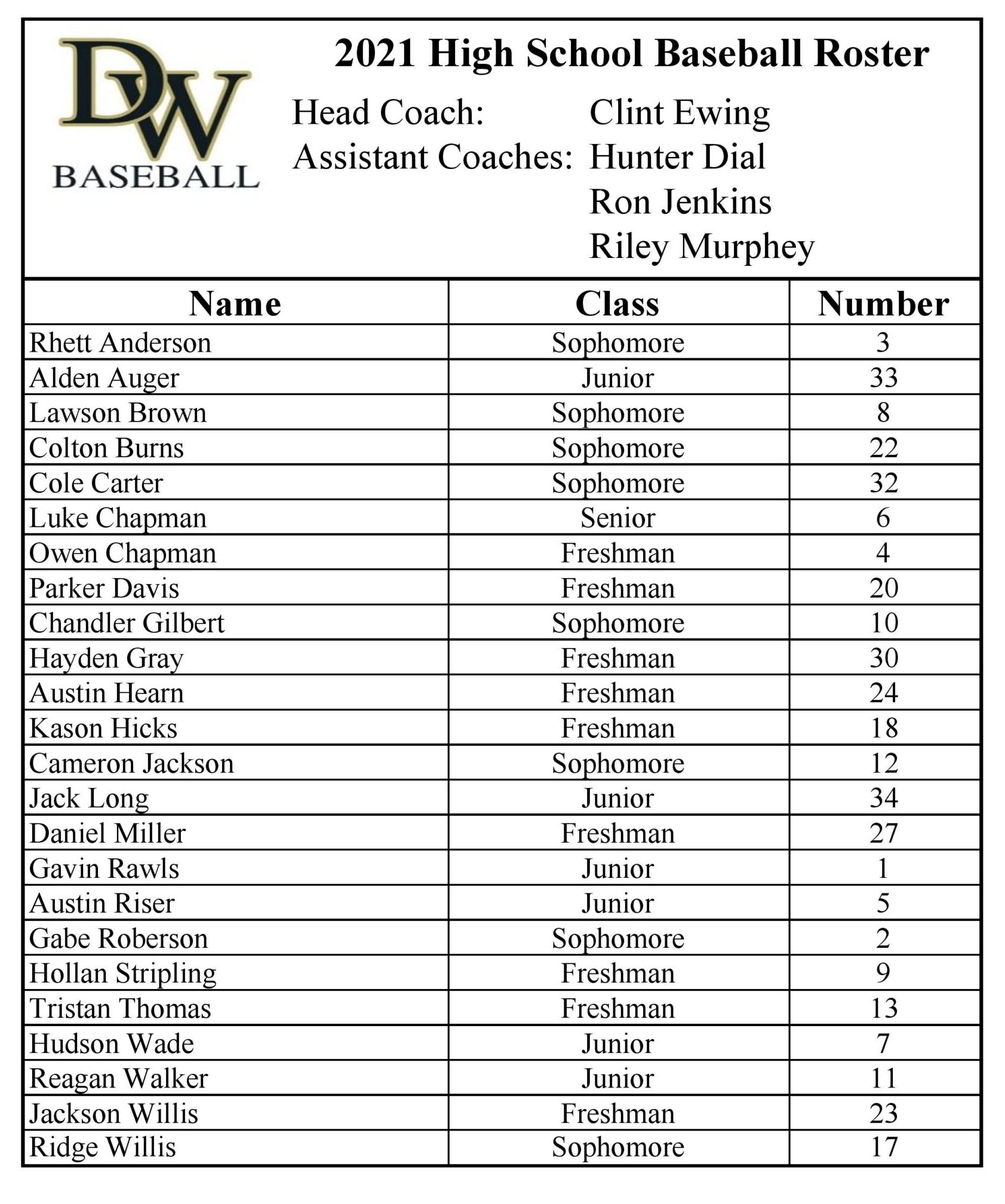 2021 Roster